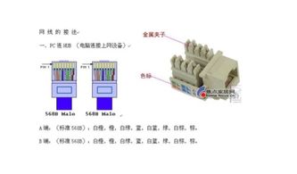 网络故障排查 网线1236和1235灯亮可能的原因与解决